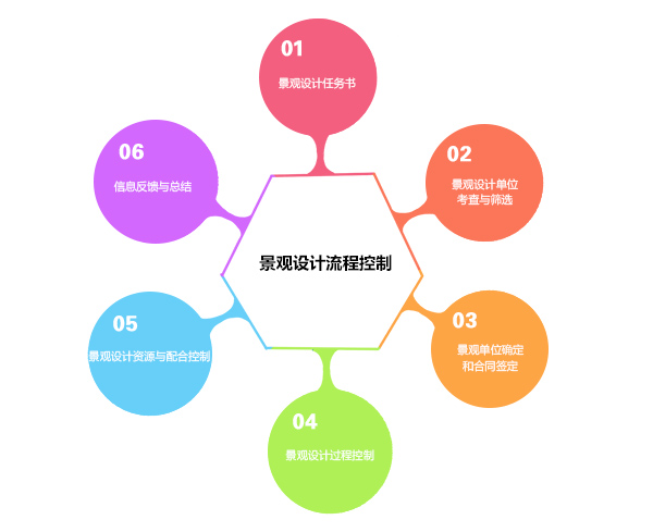 服務(wù)流程